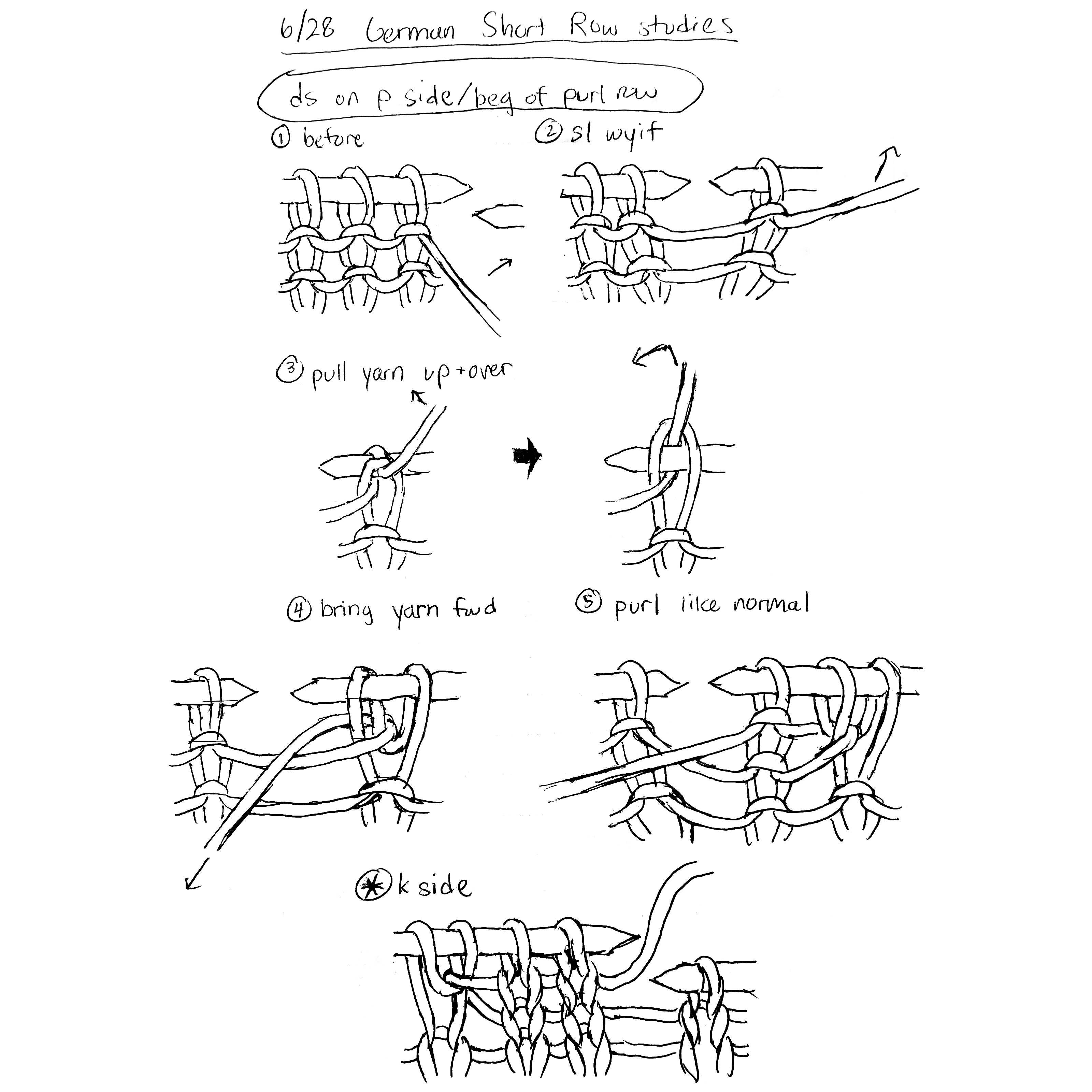Step-by-step drawings of needles and yarn making a double stitch