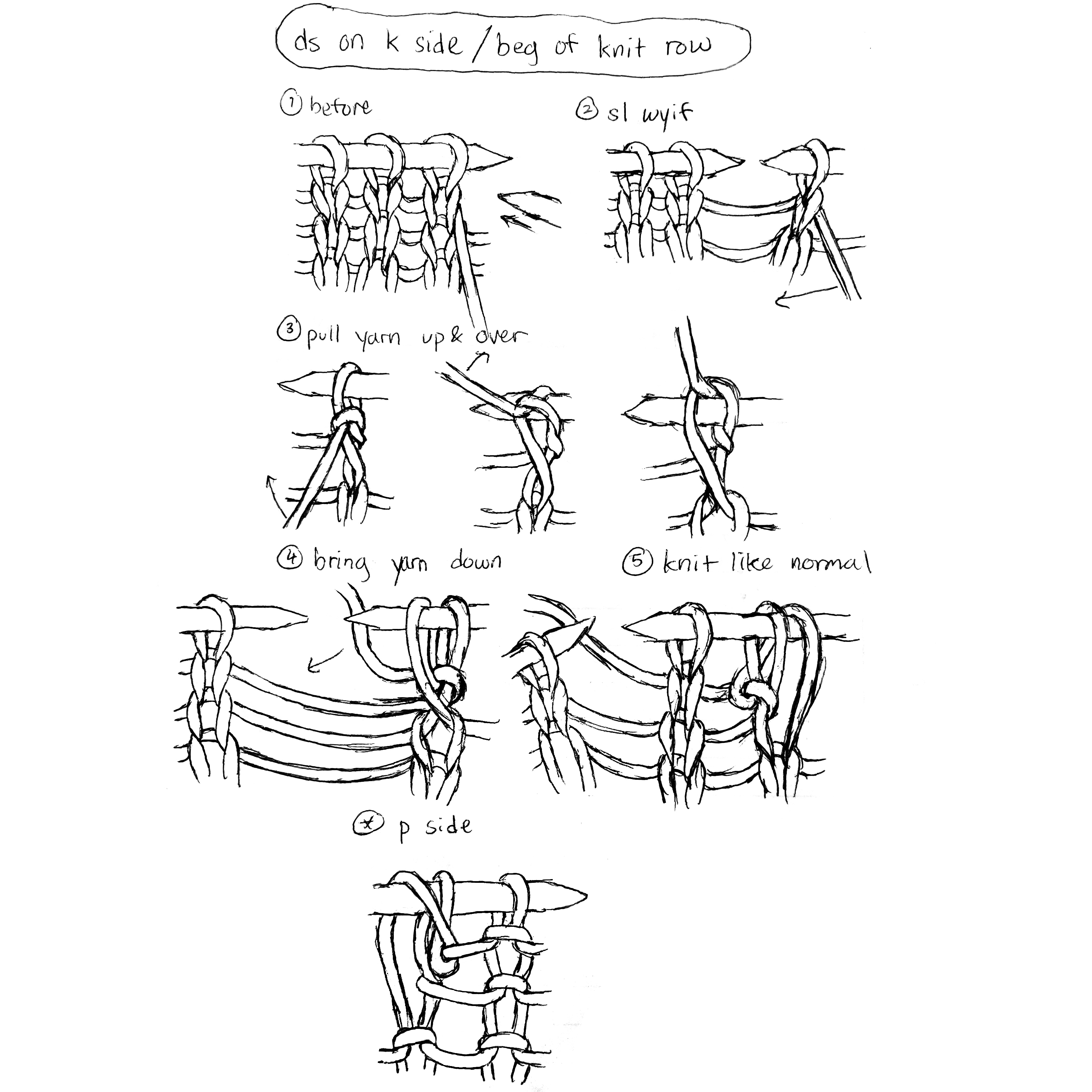 Step-by-step hand drawings of needles and yarn making a double stitch