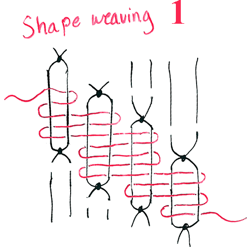 Diagram of shape weaving experiment 1