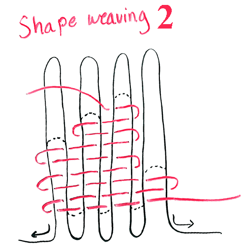 Diagram of shape weaving experiment 2