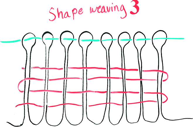 Diagram of shape weaving experiment 3