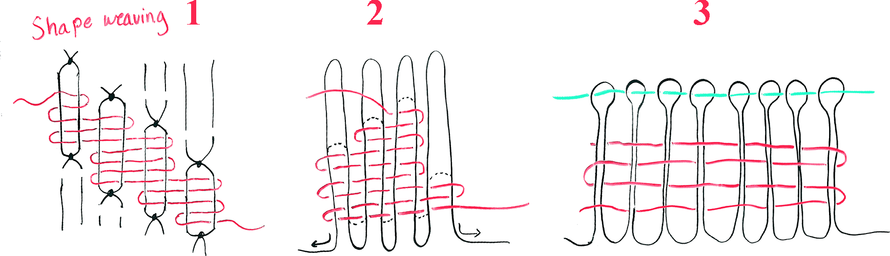 Diagrams of 3 shape weaving experiments’ warp systems