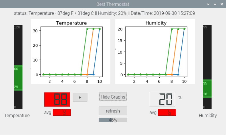 Screenshot of temperature/humidity sensor GUI displayed by Raspberry Pi